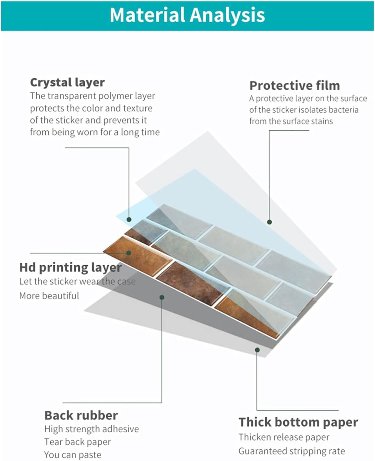 24 Sheets Peel and Stick Wall Tiles Kitchen Self Adhesive Backsplash | wall protector/cooker splashback/tile covers/gas hob cover/stove gap filler DIY home decor waterproof oilproof for bathroom